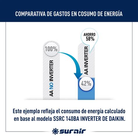 infografía comparativa de consumo energético entre bomba de calor y calefacción a gas