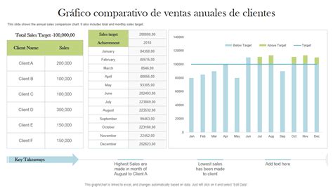 gráfico comparativo de costes anuales de mantenimiento entre bomba de calor y gas natural