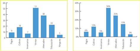 Representación gráfica de los resultados del estudio de láser de diodo