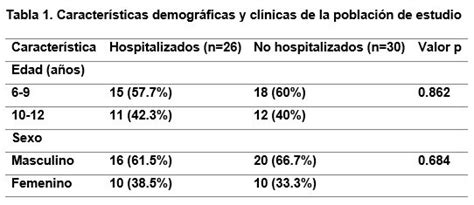 Tabla I: Características demográficas de la muestra final de pacientes