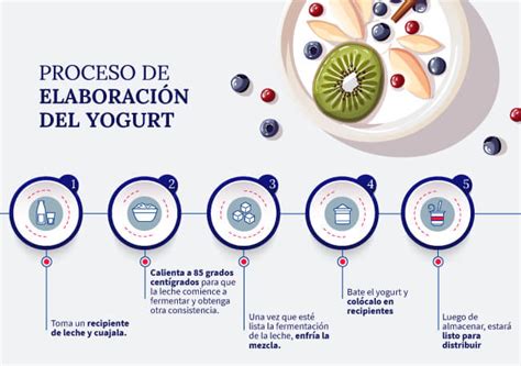 Proceso de elaboración del yogur griego, mostrando la separación del suero.