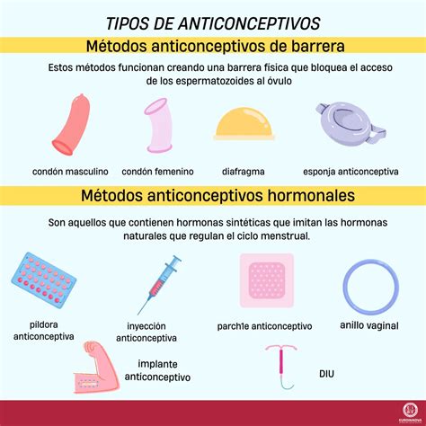 Gráfico comparativo de los cambios de peso asociados a diferentes métodos anticonceptivos