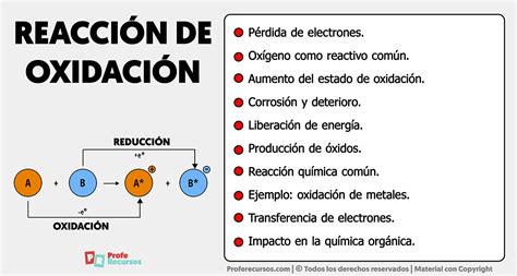 diagrama que ilustra el proceso de oxidación de grasas