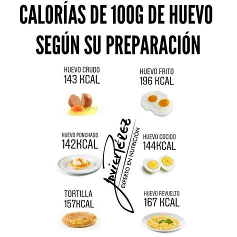 Comparativa visual de las calorías de un huevo cocido, a la plancha y frito.