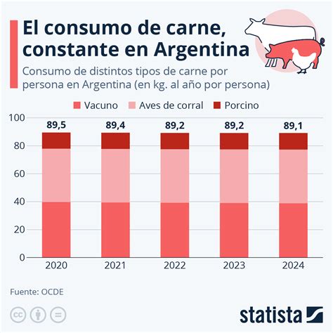 Gráfico comparativo de aumento de peso asociado al consumo de carne roja en hombres y mujeres.