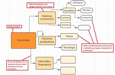 Esquema explicativo de la técnica Lipováser