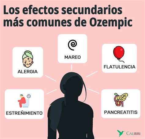 Infografía comparativa de los efectos secundarios de Ozempic y Mounjaro, destacando los problemas oculares.