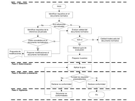 Diagrama de flujo: Evaluación de la pérdida de peso inexplicable