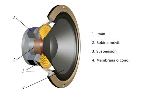 Diagrama mostrando la ubicación del altavoz y micrófono en un Samsung A51, resaltando posibles obstrucciones.