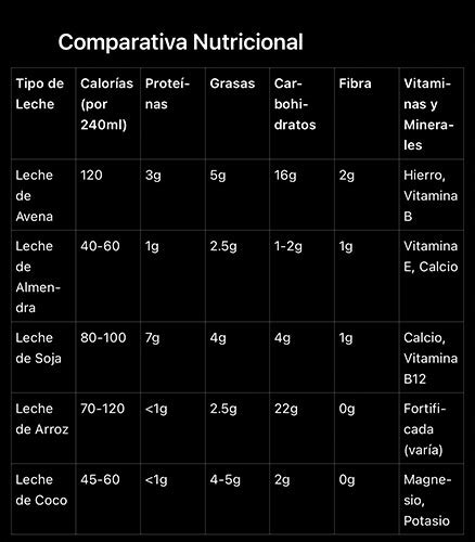tabla nutricional comparativa de diferentes tipos de avena