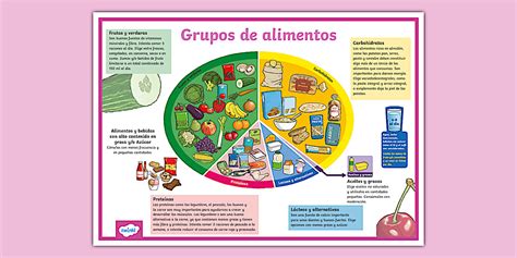Infografía con los grupos de alimentos recomendados para una dieta equilibrada