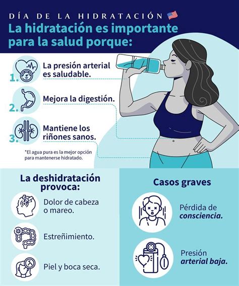 infografía sobre la importancia de la hidratación en la recuperación postoperatoria, mostrando un vaso de agua y un diagrama del sistema digestivo.