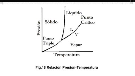 Gráfico que muestra la relación entre la temperatura de flujo y el COP de una bomba de calor aire-agua.