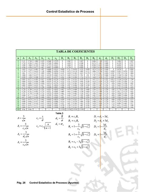 Tabla de coeficientes para el cálculo de emisión de radiadores Kermi.