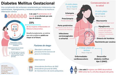 infografía sobre el metabolismo de la glucosa durante el embarazo