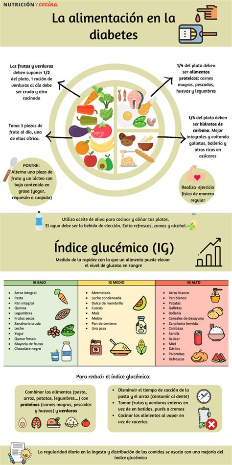 infografía sobre una dieta equilibrada para la diabetes gestacional