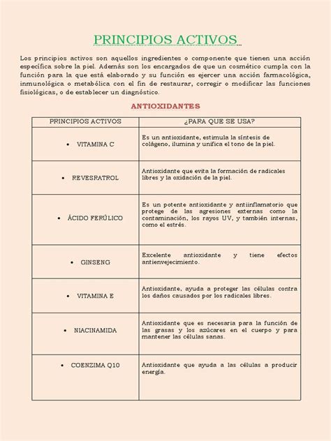 infografía detallando los ingredientes activos y sus funciones en la reducción de grasa y mejora de la microcirculación