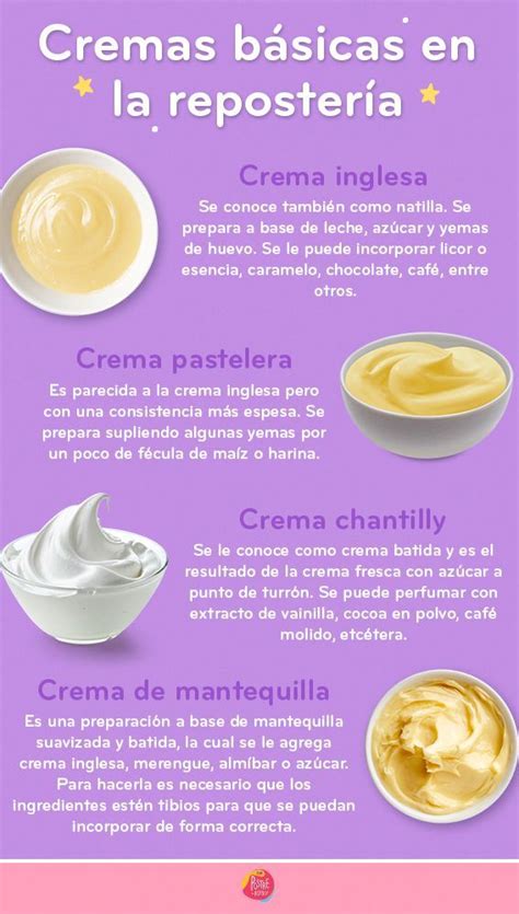 infografía sobre los tipos de ingredientes en cremas hidratantes y sus funciones