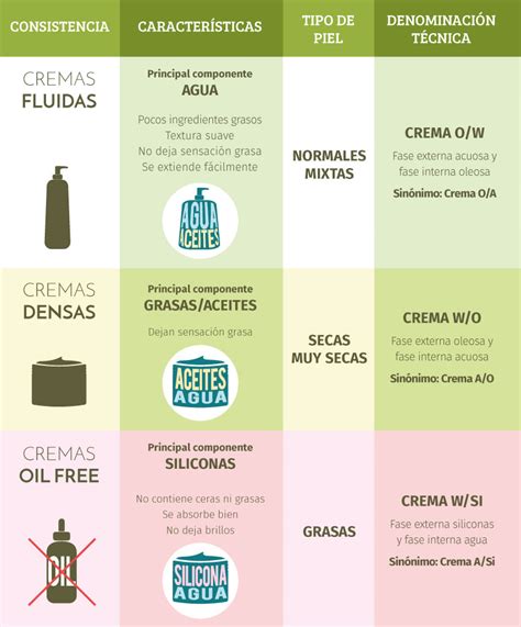 tabla comparativa de ingredientes activos en cremas reafirmantes y sus beneficios