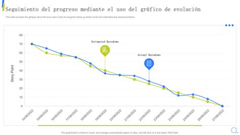 Gráfico mostrando la progresión de la muñeca Pekebaby por niveles de interacción