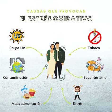 Gráfico comparativo de los niveles de estrés oxidativo antes y después de la cirugía bariátrica, mostrando una reducción significativa.