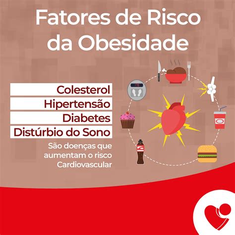 Infográfico sobre os fatores de risco da obesidade e doenças associadas