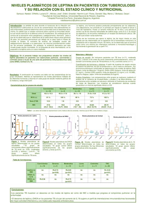 Gráfico comparativo de niveles de leptina en pacientes con HII y controles.