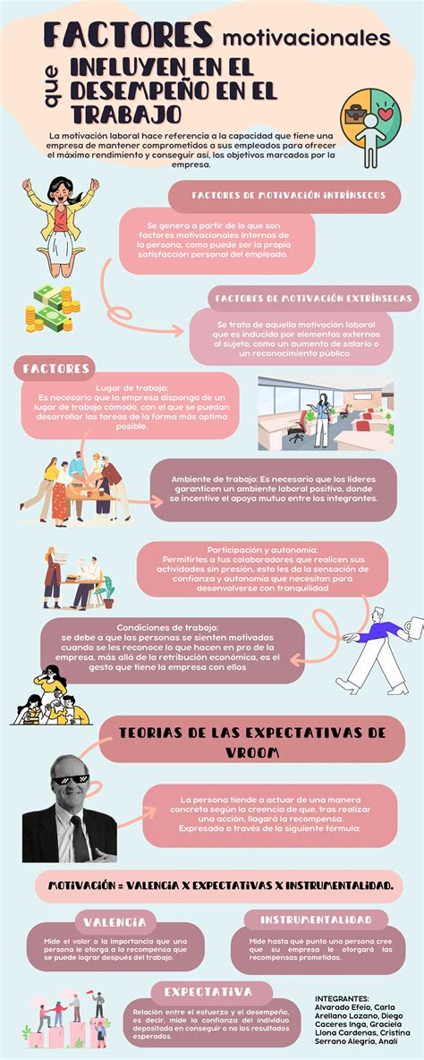 Infografía con factores que influyen en el cálculo de calorías: sexo, edad, peso, altura, nivel de actividad física.