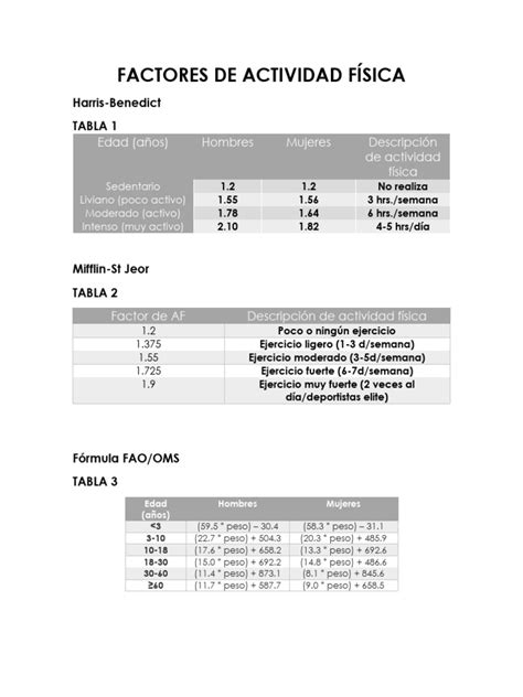 Tabla comparativa de los factores de actividad física utilizados en la fórmula de Harris-Benedict.