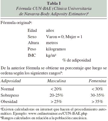 Gráfico comparativo de resultados entre la fórmula CUN-BAE y las Fórmulas Palafolls para hombres y mujeres.