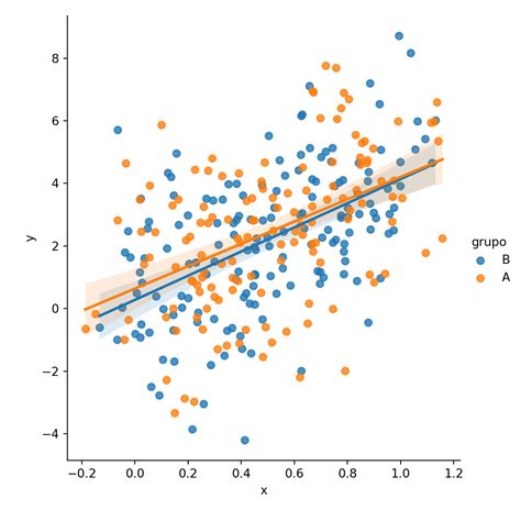 Gráfico de dispersión mostrando la correlación entre el porcentaje de grasa calculado por CUN-BAE y las Fórmulas Palafolls.