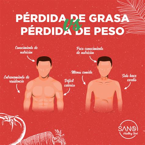 Infografía comparando pérdida de peso rápida vs. pérdida de peso gradual, destacando beneficios para la salud de la segunda.