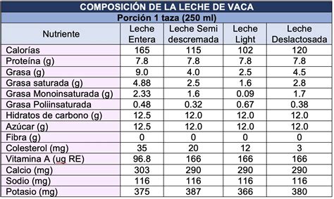 infografía comparativa de la composición nutricional de la fruta y el yogur frente a una cena equilibrada según el plato de Harvard