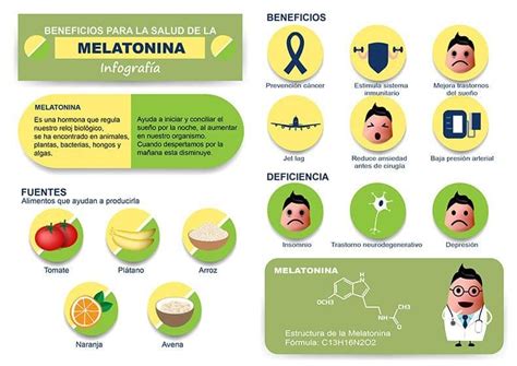 infografía sobre los beneficios del triptófano y la melatonina para el sueño