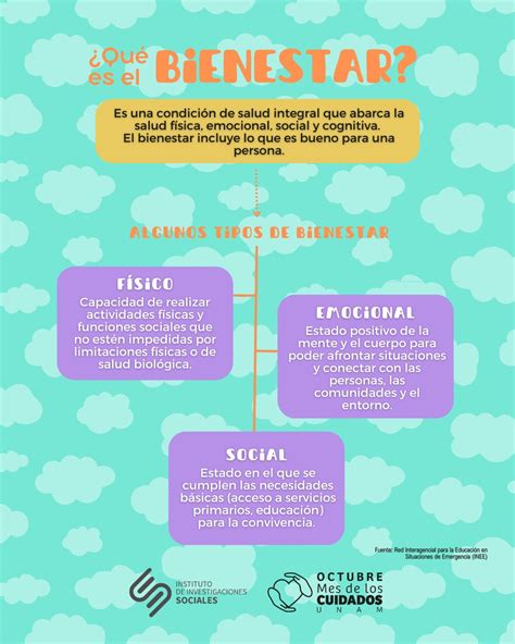 Infografía que ilustra la conexión entre el bienestar emocional y el control del peso corporal.