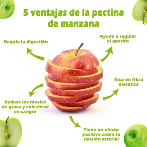 diagrama sobre cómo la pectina en las frutas beneficia la salud del corazón