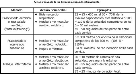 Infografía comparativa de la quema calórica entre entrenamiento continuo e intermitente de alta intensidad (HIIT)