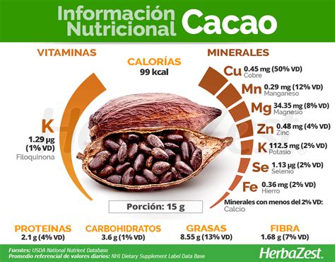 infografía comparativa de porcentajes de cacao y azúcares en tabletas de chocolate