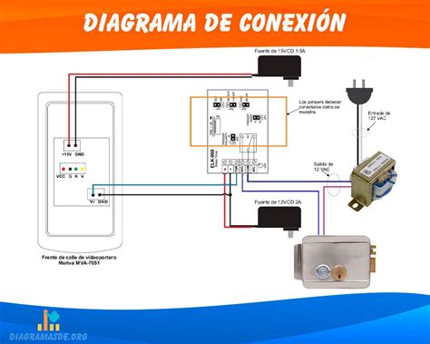 Diagrama de conexión de un monitor AOC a un PC con todos los cables y adaptadores.