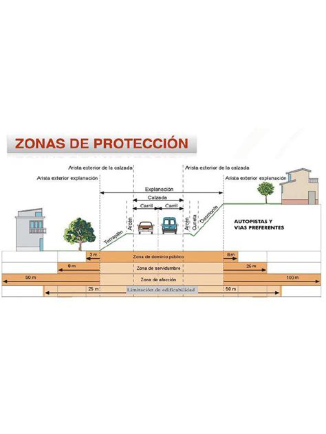 esquema: zonas de acción de Somatoline Zonas Rebeldes