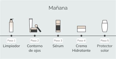 diagrama de aplicación de las cremas Somatoline