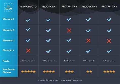 tabla comparativa de productos Somatoline para celulitis