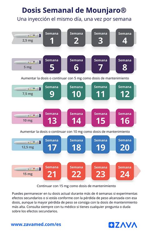 Diagrama ilustrativo de cómo aplicar la inyección de Mounjaro con la pluma KwikPen®.
