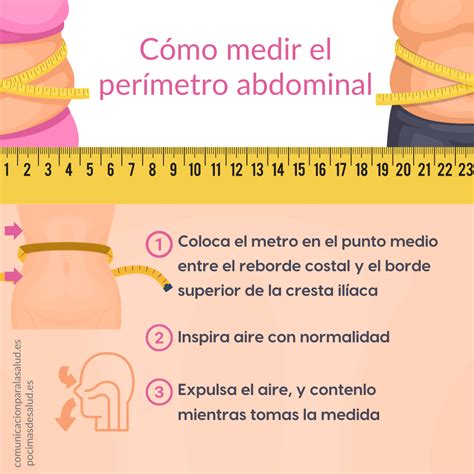 Ilustración de la correcta medición del perímetro abdominal.