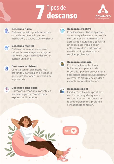 Diagrama que ilustra los tres tipos de descanso: activo, pasivo e intermitente, con ejemplos de actividades para cada uno.