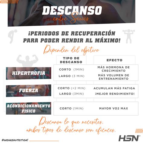 Tabla resumen con recomendaciones de tiempo de descanso entre series según el objetivo (fuerza, hipertrofia, resistencia).