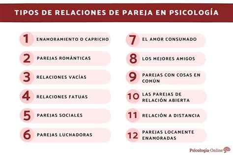 Infografía mostrando diferentes tipos de relaciones y encuentros, con iconos que representan edad, género y preferencias.