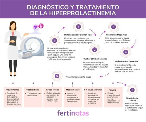 Imagen de pastillas de medicamentos para el tratamiento de la hiperprolactinemia.