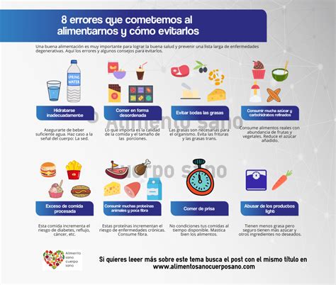 Infografía sobre errores comunes en la dieta post-bypass gástrico