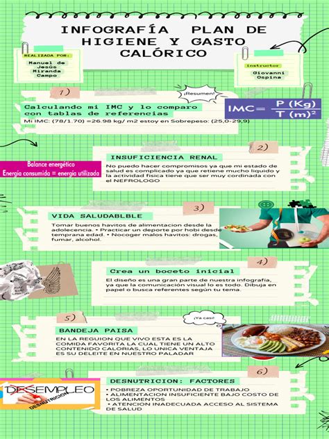 Infografía comparando el contenido calórico y nutricional de varios smoothies.